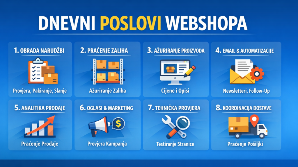 dnevni poslovi webshopa