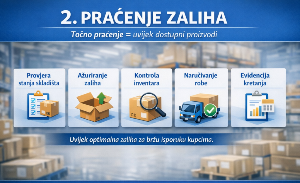 praćenje zaliha - webshop