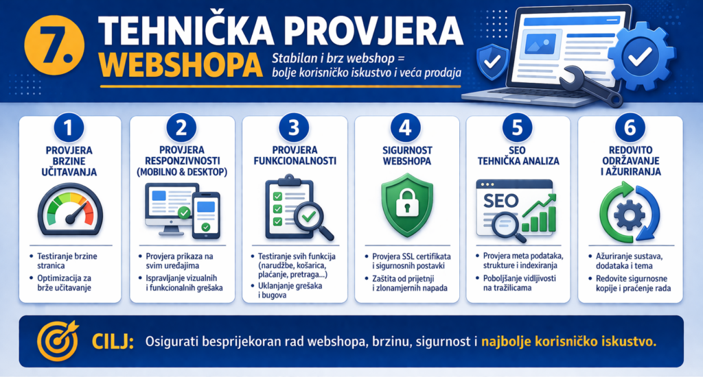 tehnička provjera - webshop
