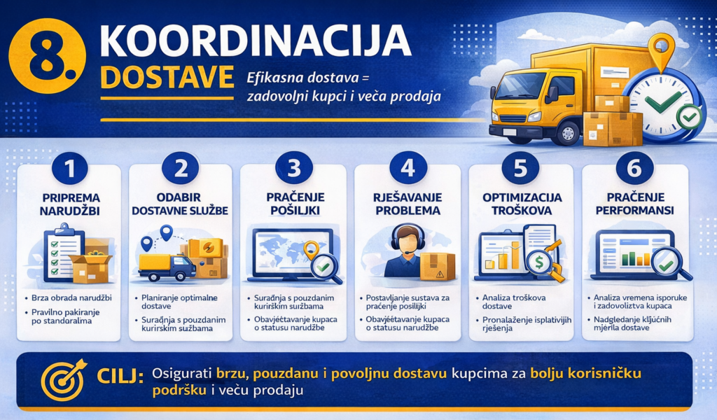koordinacija dostave - webshop